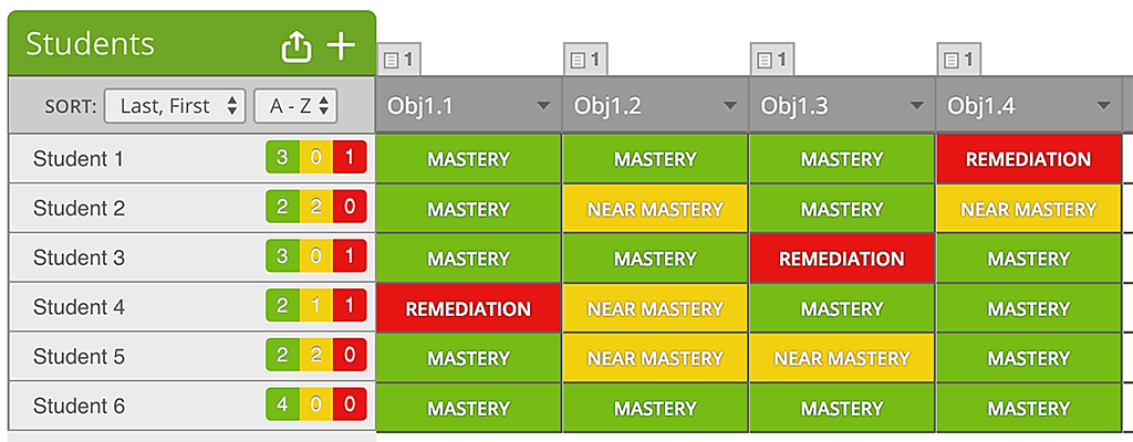 Screenshot of a mastery gradebook from MasteryConnect. Student scores are color coded red, yellow, or green to show levels of mastery - remediation, near mastery, or mastery respectfully.